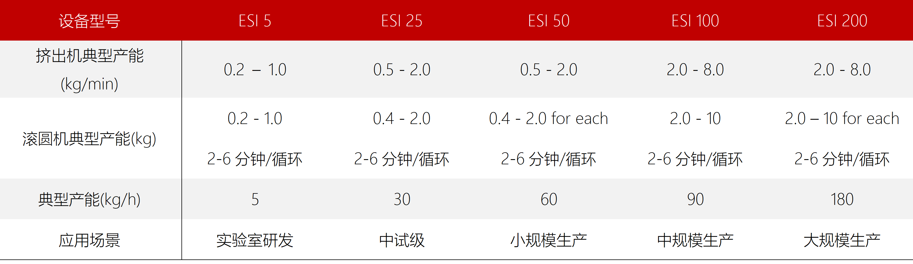 东富龙科技集团股份有限公司