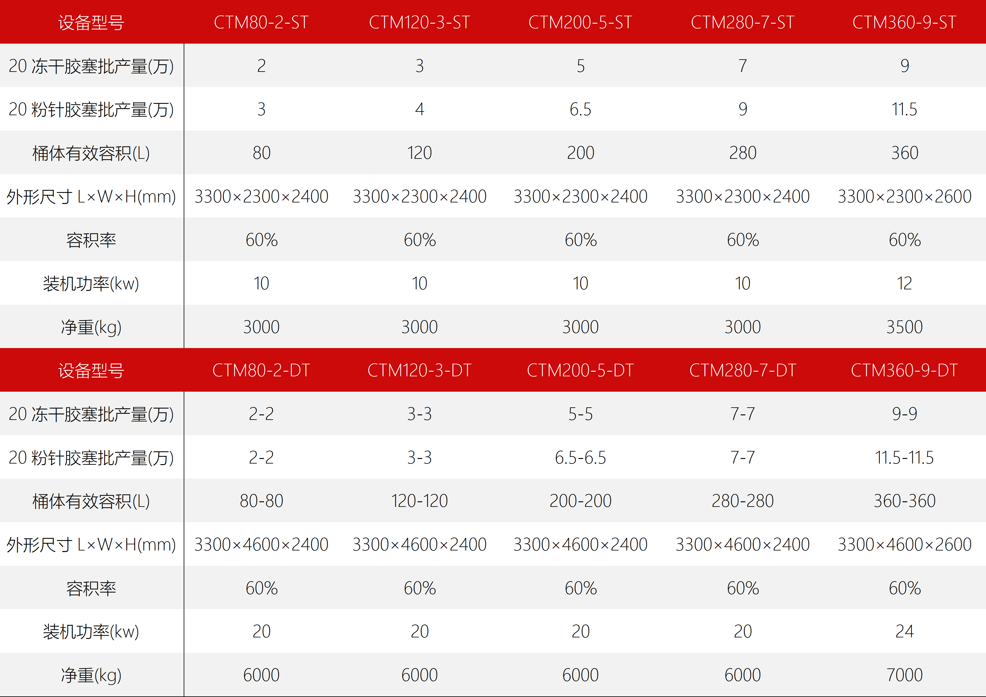 东富龙科技集团股份有限公司