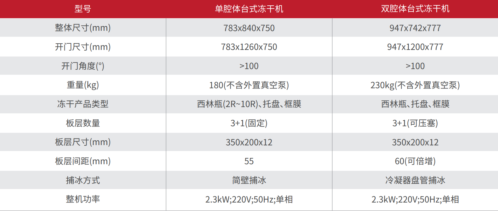 东富龙科技集团股份有限公司